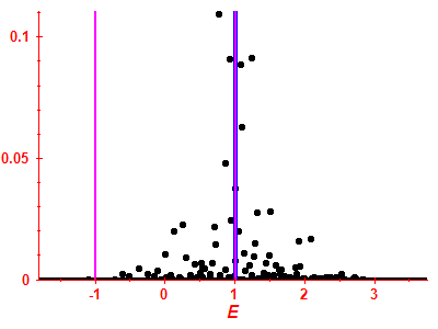 Strength function